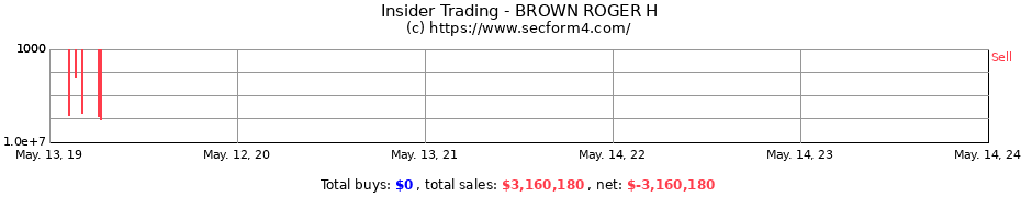 Insider Trading Transactions for BROWN ROGER H