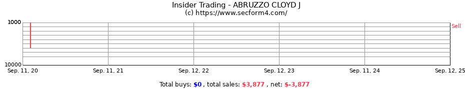 Insider Trading Transactions for ABRUZZO CLOYD J