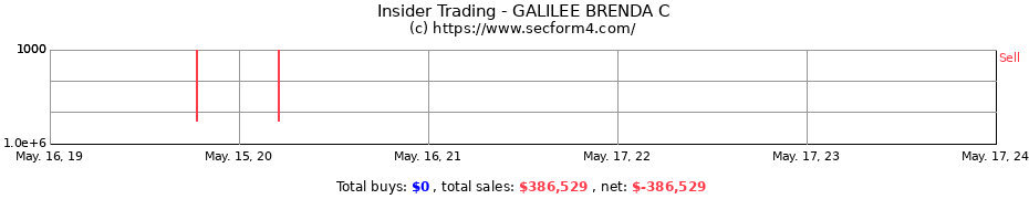 Insider Trading Transactions for GALILEE BRENDA C