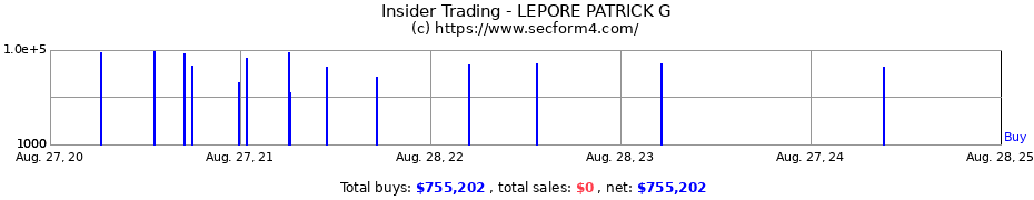 Insider Trading Transactions for LEPORE PATRICK G