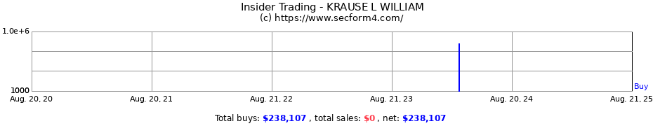 Insider Trading Transactions for KRAUSE L WILLIAM