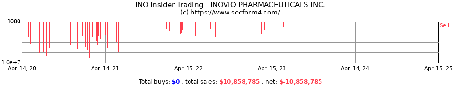 Insider Trading Transactions for INOVIO PHARMACEUTICALS INC.