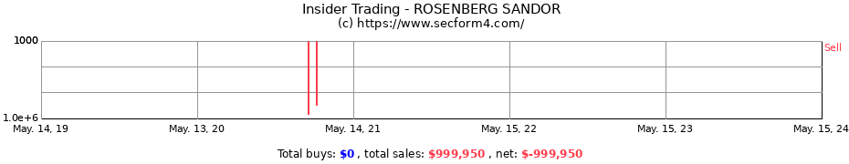 Insider Trading Transactions for ROSENBERG SANDOR