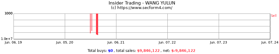 Insider Trading Transactions for WANG YULUN