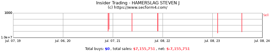 Insider Trading Transactions for HAMERSLAG STEVEN J