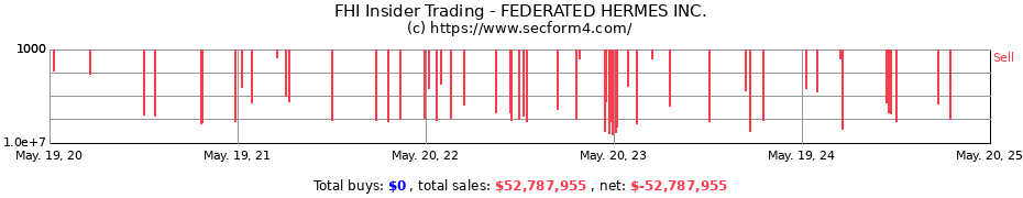 Insider Trading Transactions for FEDERATED HERMES INC.