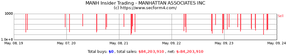 Insider Trading Transactions for Manhattan Associates, Inc.