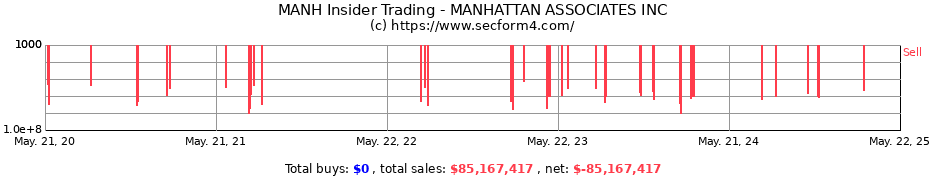 Insider Trading Transactions for MANHATTAN ASSOCIATES INC