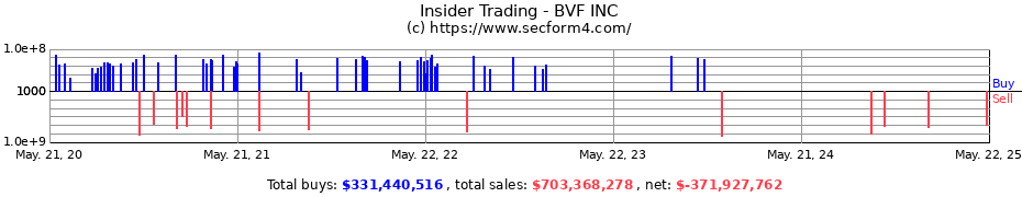 Insider Trading Transactions for BVF INC