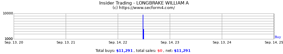 Insider Trading Transactions for LONGBRAKE WILLIAM A