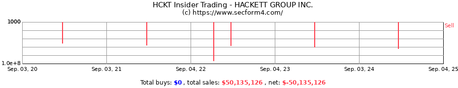 Insider Trading Transactions for HACKETT GROUP INC.