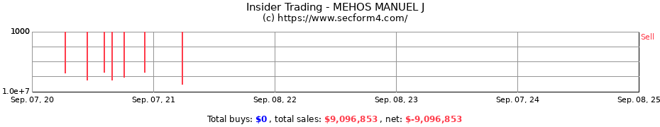 Insider Trading Transactions for MEHOS MANUEL J