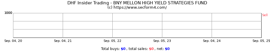 Insider Trading Transactions for BNY MELLON HIGH YIELD STRATEGIES FUND