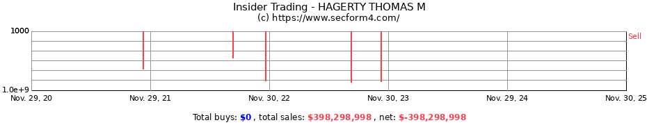 Insider Trading Transactions for HAGERTY THOMAS M
