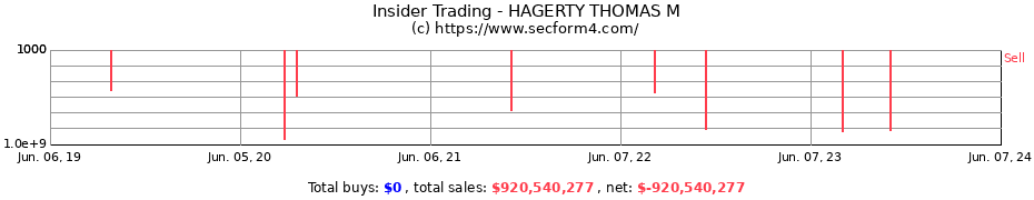 Insider Trading Transactions for HAGERTY THOMAS M