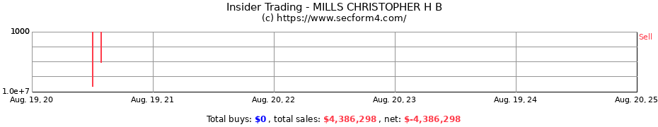 Insider Trading Transactions for MILLS CHRISTOPHER H B