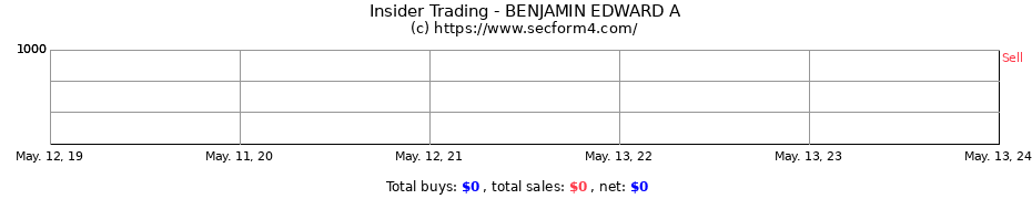 Insider Trading Transactions for BENJAMIN EDWARD A