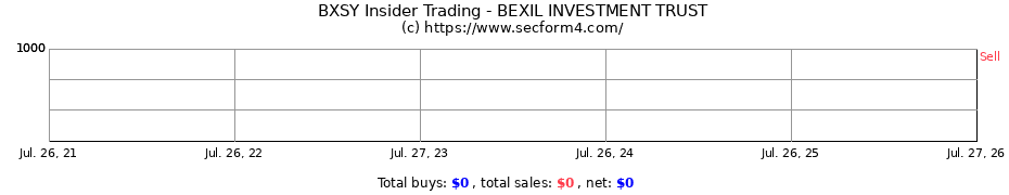 Insider Trading Transactions for BEXIL INVESTMENT TRUST