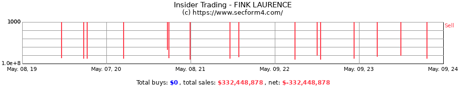 Insider Trading Transactions for FINK LAURENCE