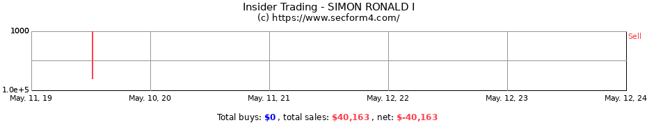 Insider Trading Transactions for SIMON RONALD I