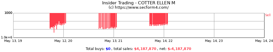 Insider Trading Transactions for COTTER ELLEN M