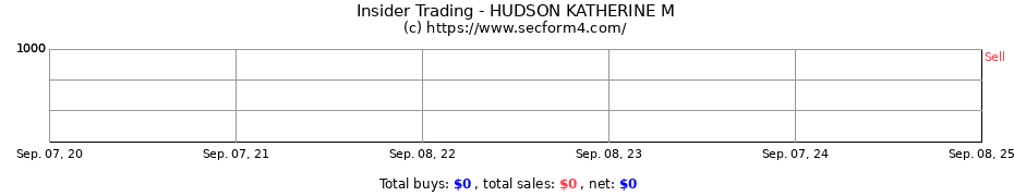 Insider Trading Transactions for HUDSON KATHERINE M