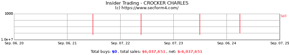 Insider Trading Transactions for CROCKER CHARLES