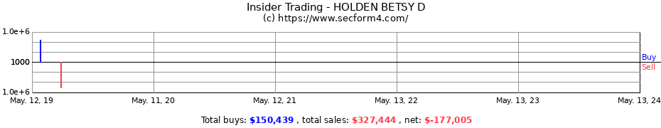 Insider Trading Transactions for HOLDEN BETSY D