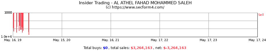Insider Trading Transactions for AL ATHEL FAHAD MOHAMMED SALEH