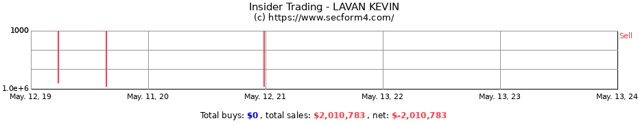 Insider Trading Transactions for LAVAN KEVIN