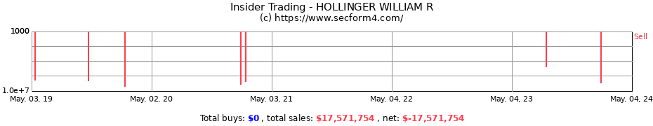 Insider Trading Transactions for HOLLINGER WILLIAM R