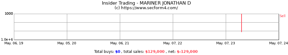 Insider Trading Transactions for MARINER JONATHAN D