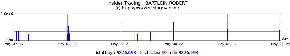 Insider Trading Transactions for BARTLEIN ROBERT
