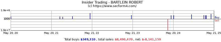 Insider Trading Transactions for BARTLEIN ROBERT