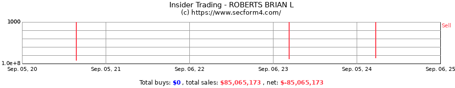 Insider Trading Transactions for ROBERTS BRIAN L