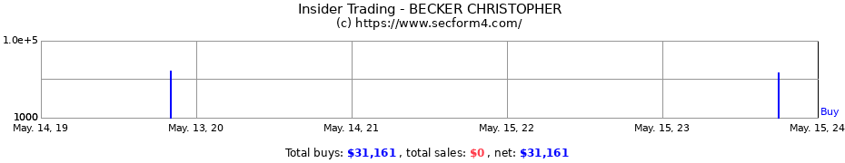 Insider Trading Transactions for BECKER CHRISTOPHER