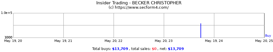 Insider Trading Transactions for BECKER CHRISTOPHER