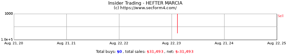 Insider Trading Transactions for HEFTER MARCIA