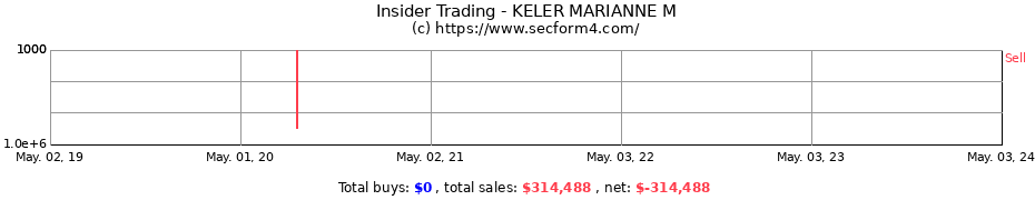 Insider Trading Transactions for KELER MARIANNE M