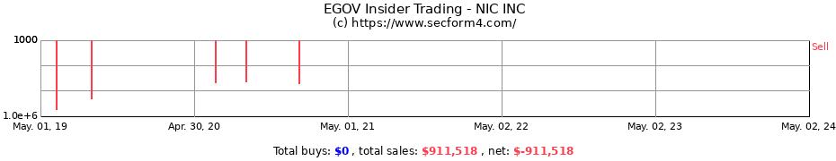 Insider Trading Transactions for NIC INC
