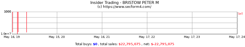 Insider Trading Transactions for BRISTOW PETER M