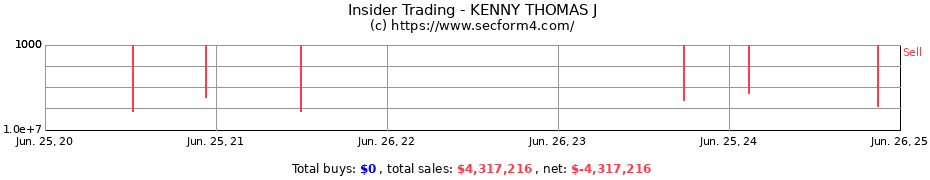 Insider Trading Transactions for KENNY THOMAS J