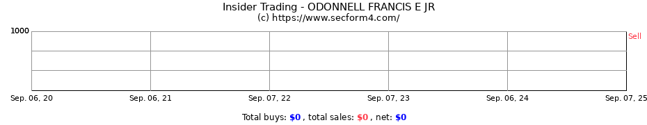 Insider Trading Transactions for ODONNELL FRANCIS E JR