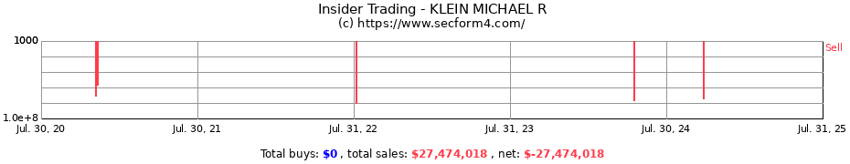 Insider Trading Transactions for KLEIN MICHAEL R