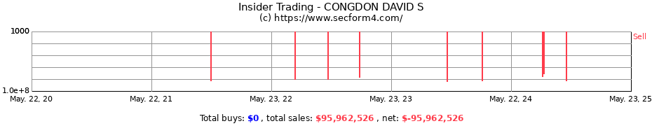 Insider Trading Transactions for CONGDON DAVID S