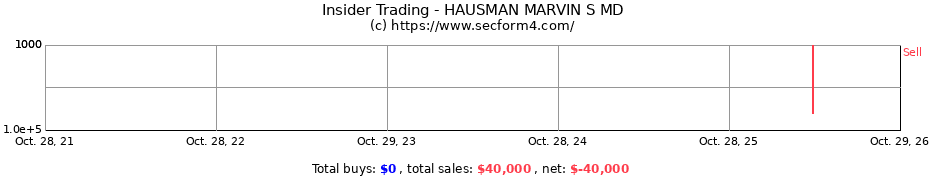 Insider Trading Transactions for HAUSMAN MARVIN S MD