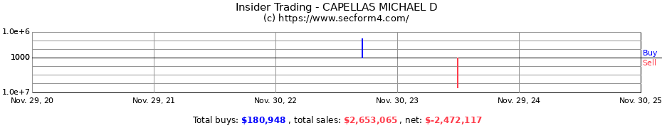 Insider Trading Transactions for CAPELLAS MICHAEL D