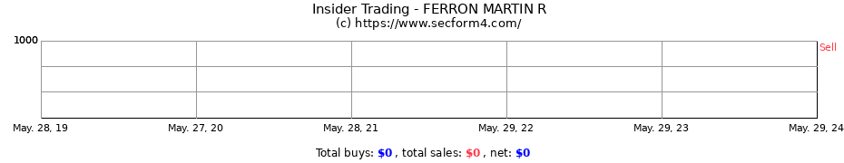 Insider Trading Transactions for FERRON MARTIN R