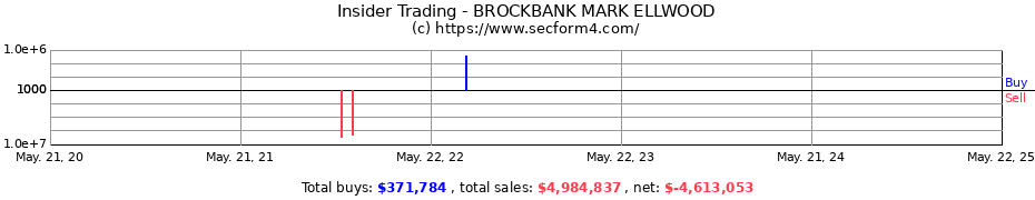 Insider Trading Transactions for BROCKBANK MARK ELLWOOD