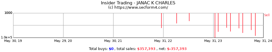 Insider Trading Transactions for JANAC K CHARLES